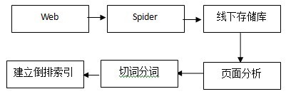 建立符合搜索抓取习惯的网站(图1)